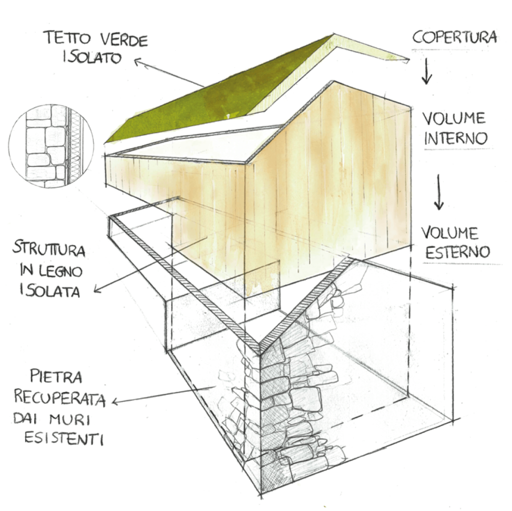 Casera di Rossaccio_fuvprogettazione_concept